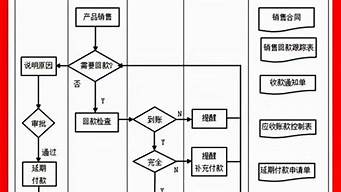 销售部管理制度及流程_销售部管理制度及流程图