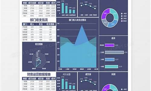 公司财务分析报告范文_公司财务分析报告范文集合