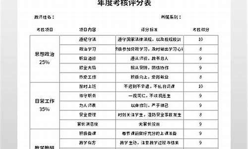 2023年度考核表个人工作总结_2023年度考核表个人工作总结简短