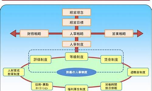 人事管理制度_公司管理制度完整版