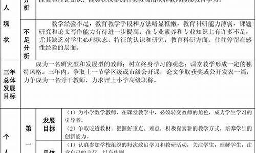 小学教师专业成长规划_小学教师专业成长规划书