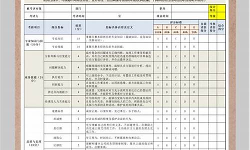 员工考核管理制度_员工考核管理制度标准