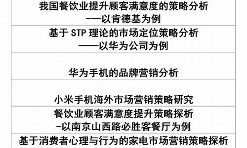 市场营销论文选题方向_市场营销论文选题方向哪种好写