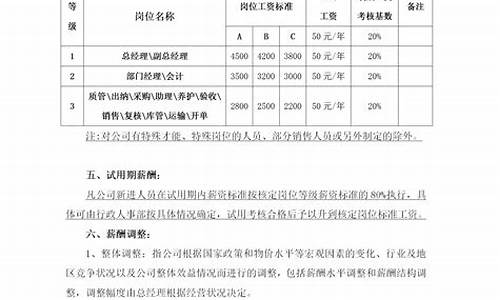 公司薪酬制度方案_公司薪酬制度方案范文