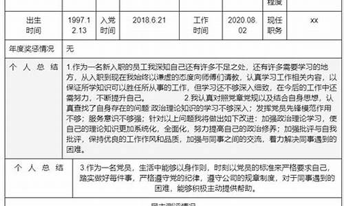 2022年党员民主评议自我小结